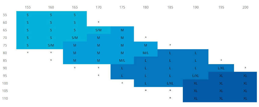 Karma 3 size chart