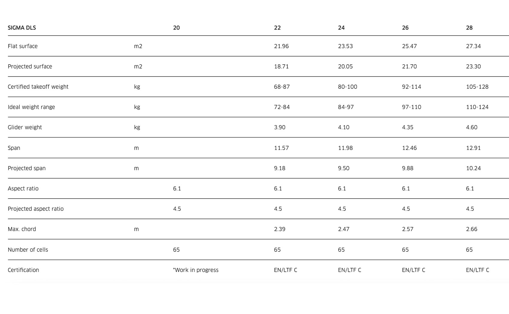 Advance unveil new Sigma DLS