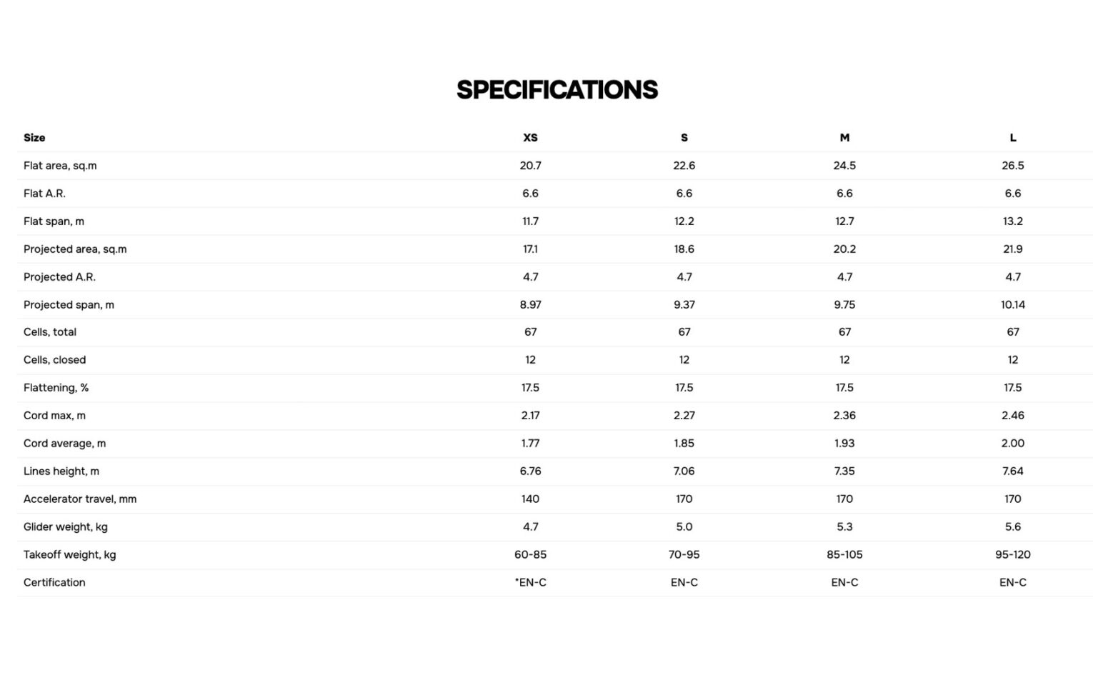 Davinci Mambo spec sheet
