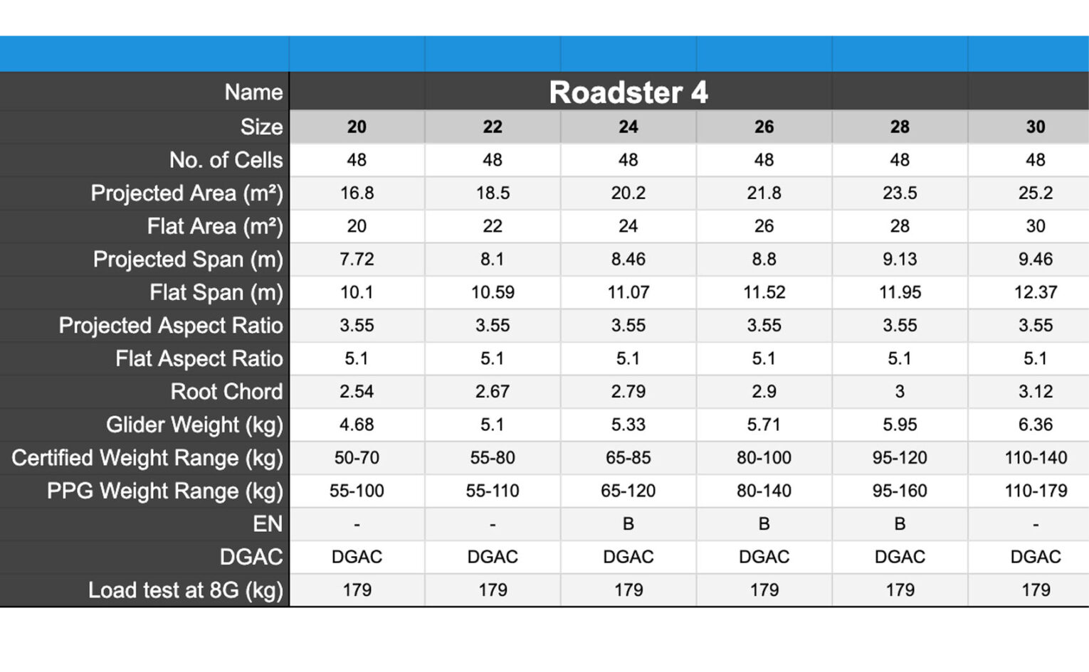 Ozone Roadster 4 specs