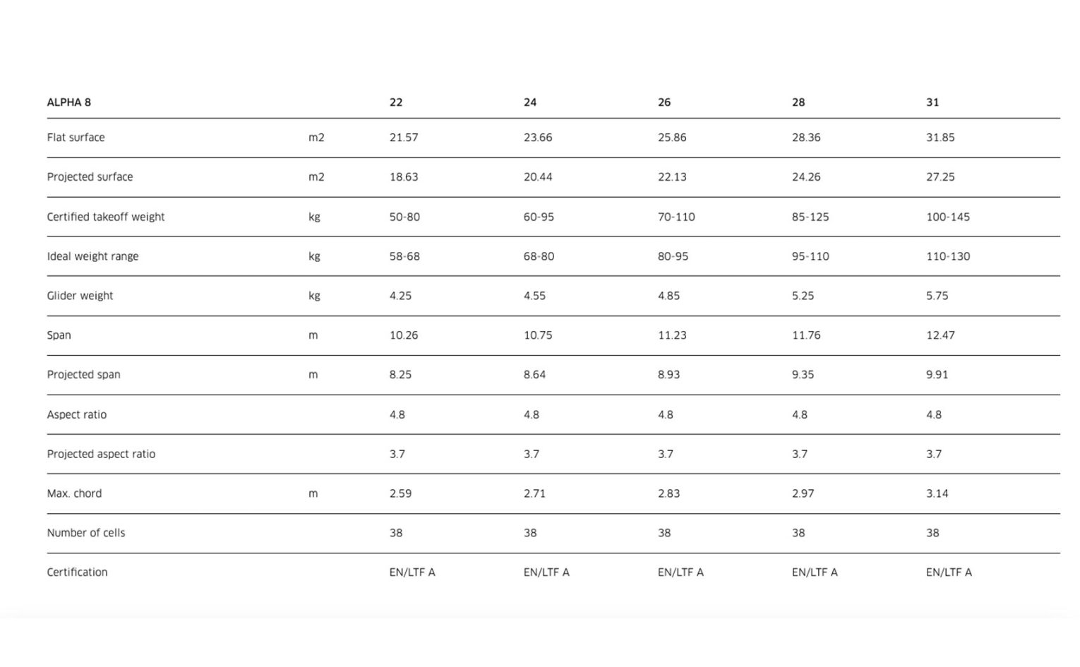 Advance Alpha 8 Classic specs