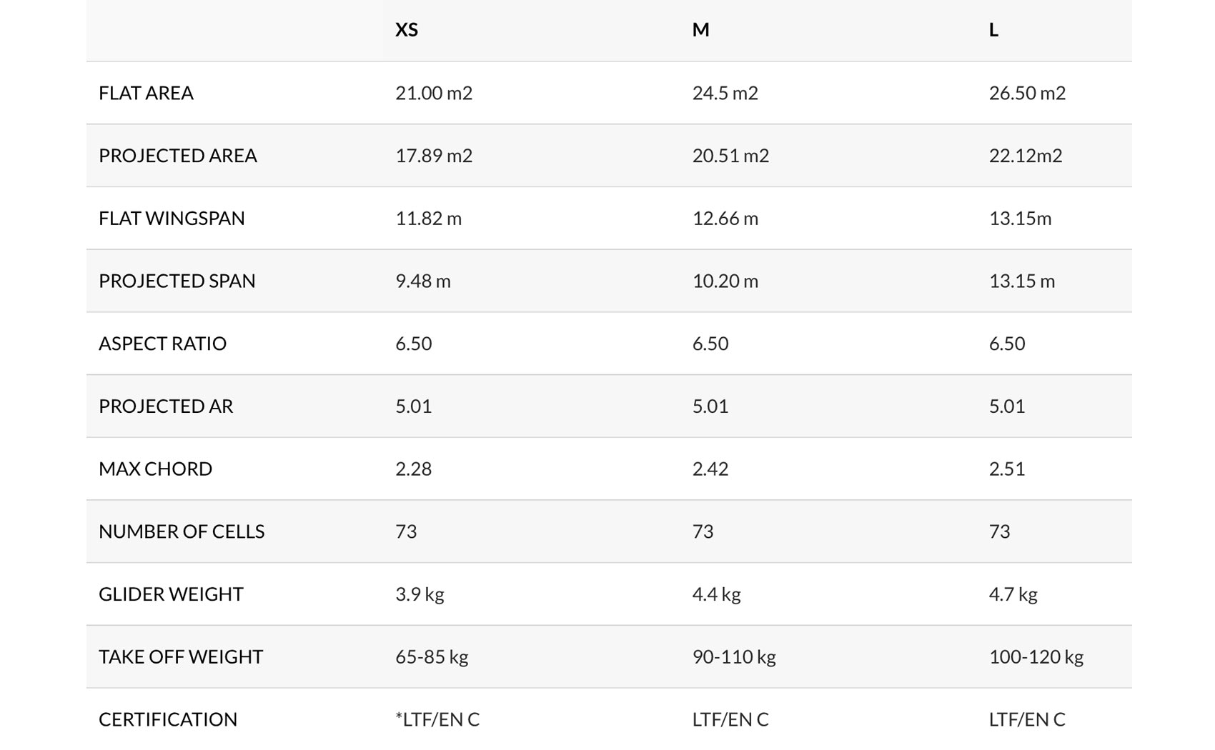 Mystic+: Flow's EN-C racer