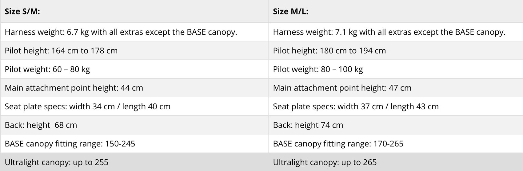 Fly The Earth 3RS harness sizes