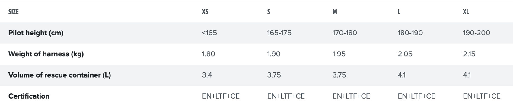 Gin Yeti Race specs
