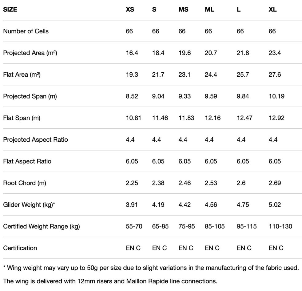 Ozone Alpina 4 GT specs