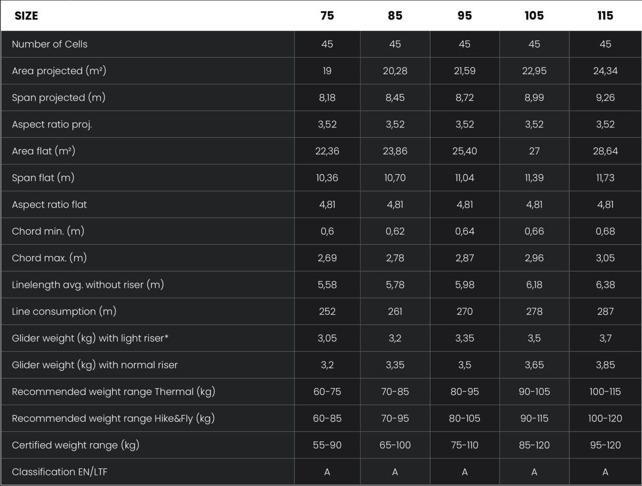 Zoom Paragliders XA LT specs