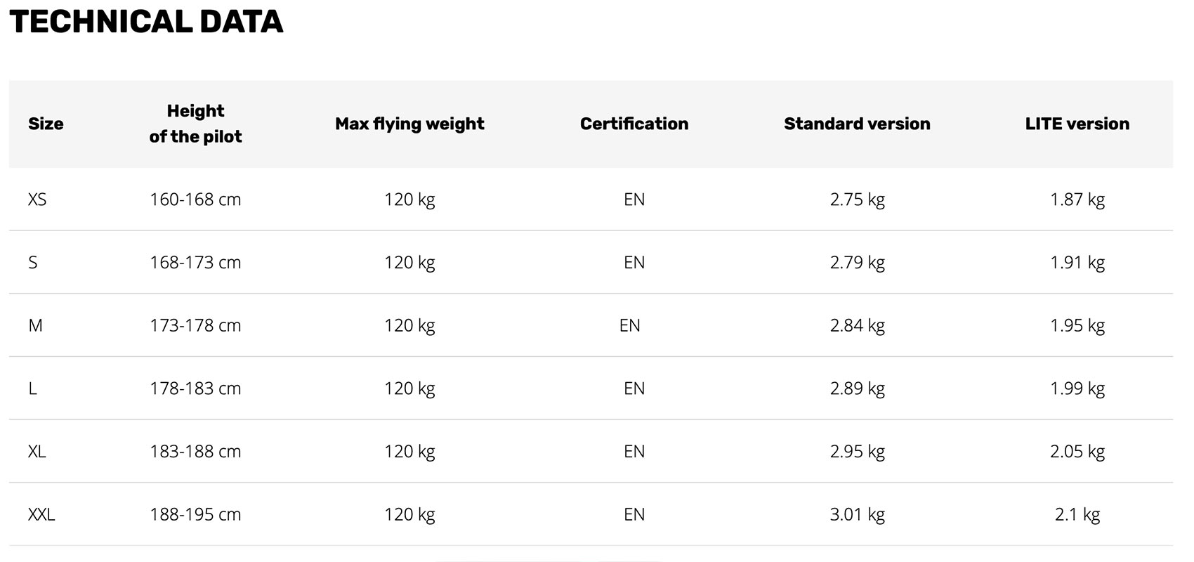 BogdanFly Zeppelin Tech specs