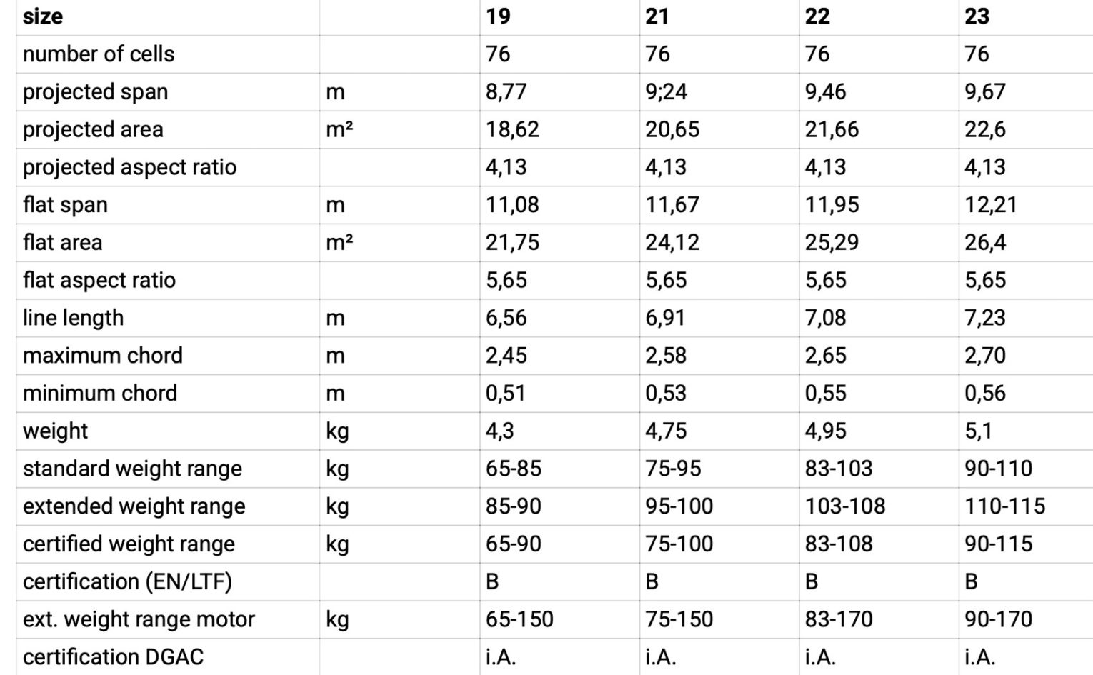 Phi Maestro 3 specs
