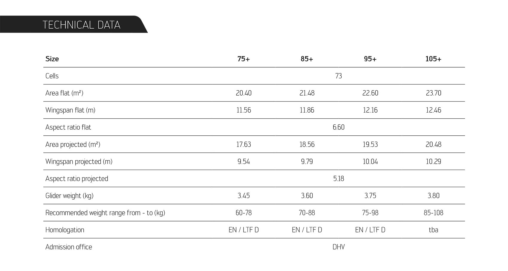 Skywalk X-Alps6 product sheet