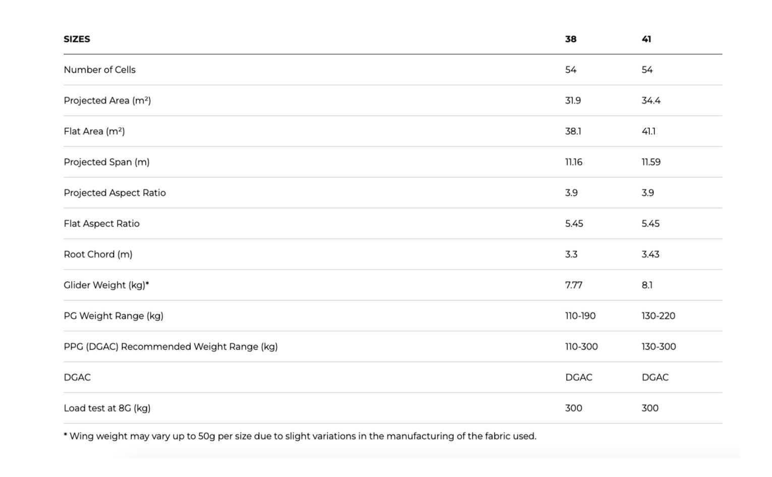 Ozone Magmaxx specs
