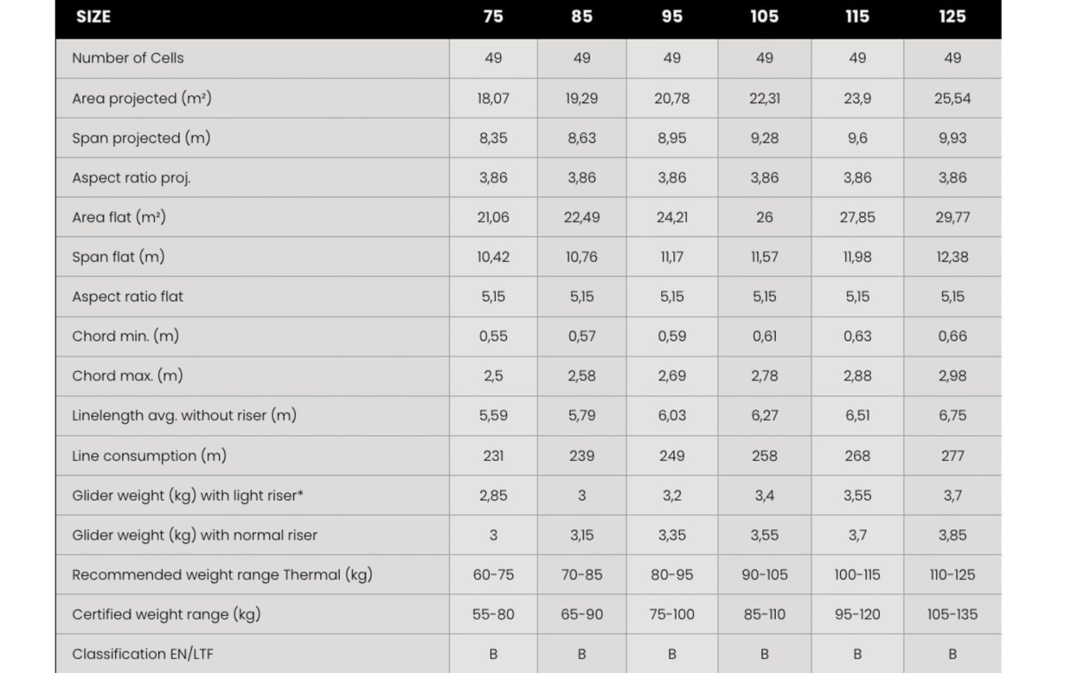 zoom XB LT specs