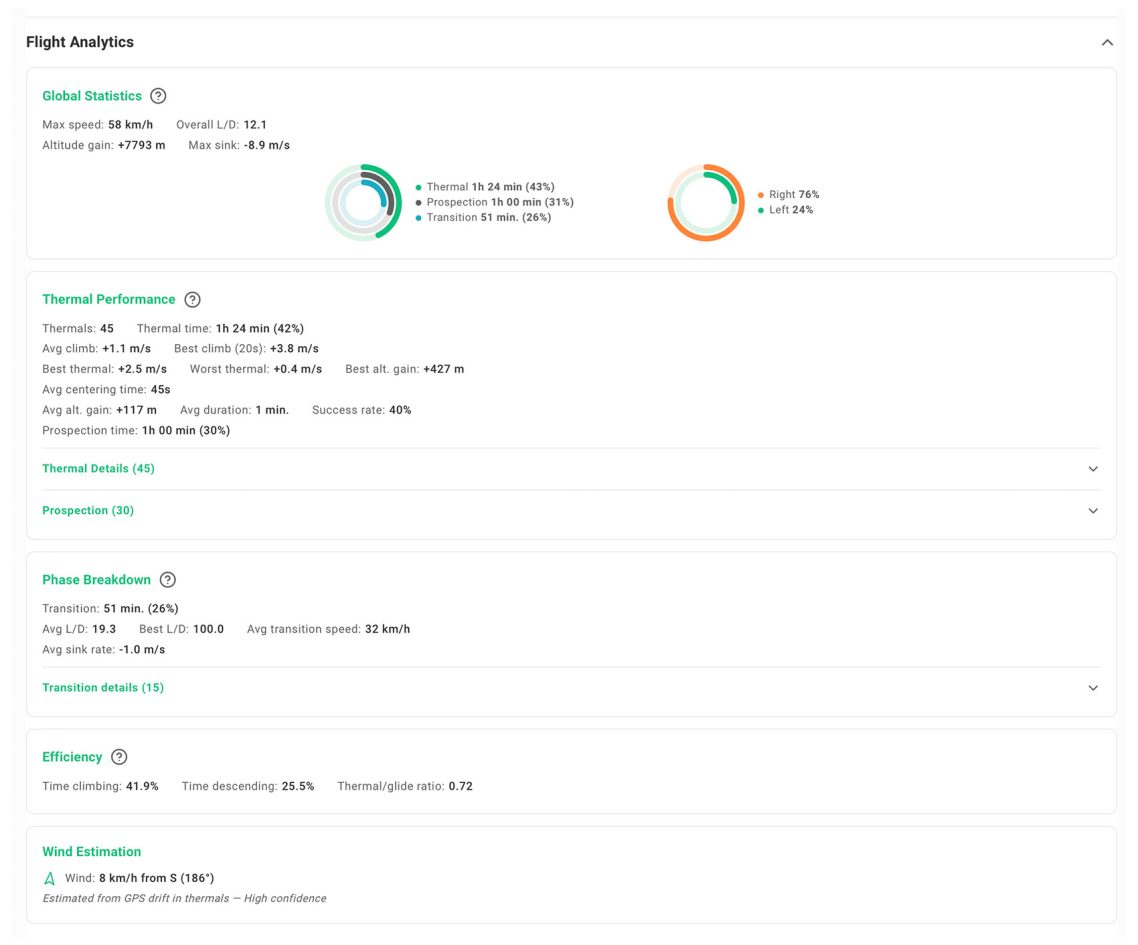 Stodeus Logbook screenshot