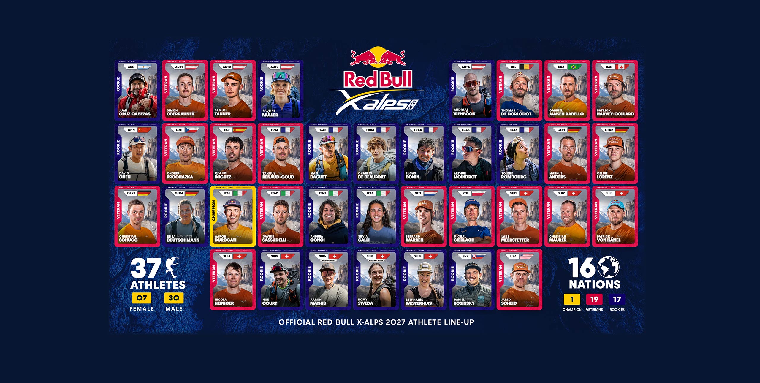 Red Bull X-Alps lineup 2027